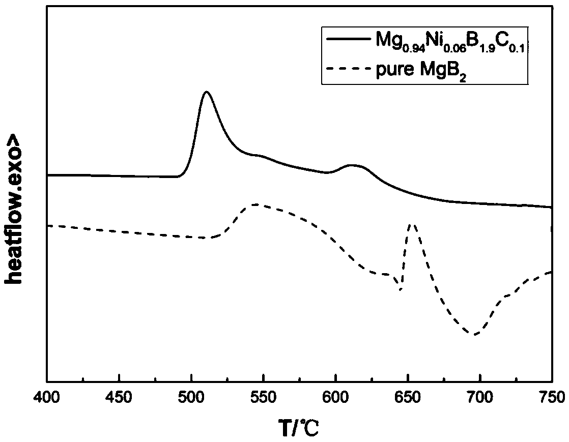 Graphene/metal/mgb2 composite material with high intercrystalline connectivity and preparation method