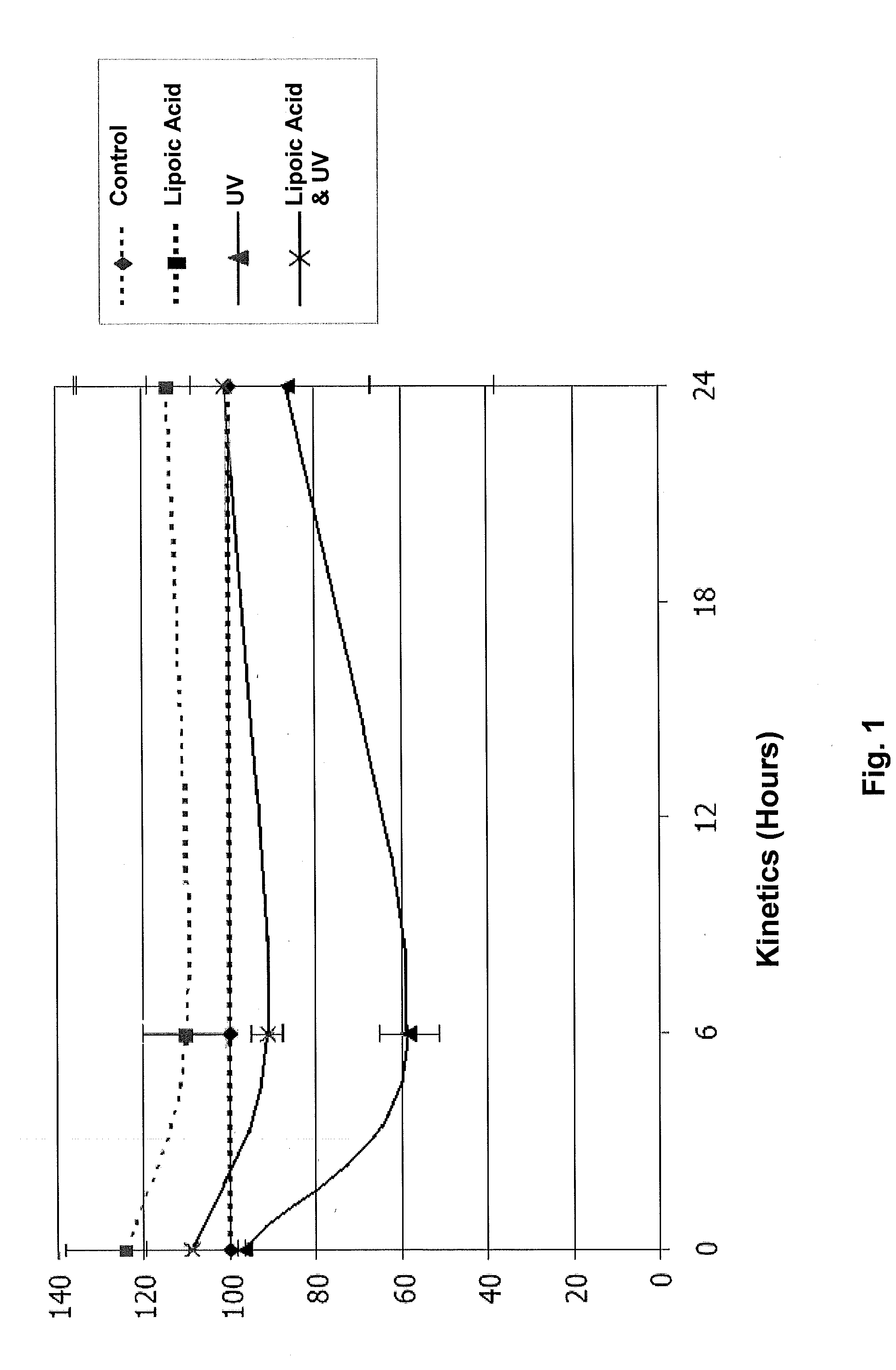 Administration of dithiolane compounds for photoprotecting the skin