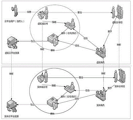 Unified identity authentication method based on cloud platform