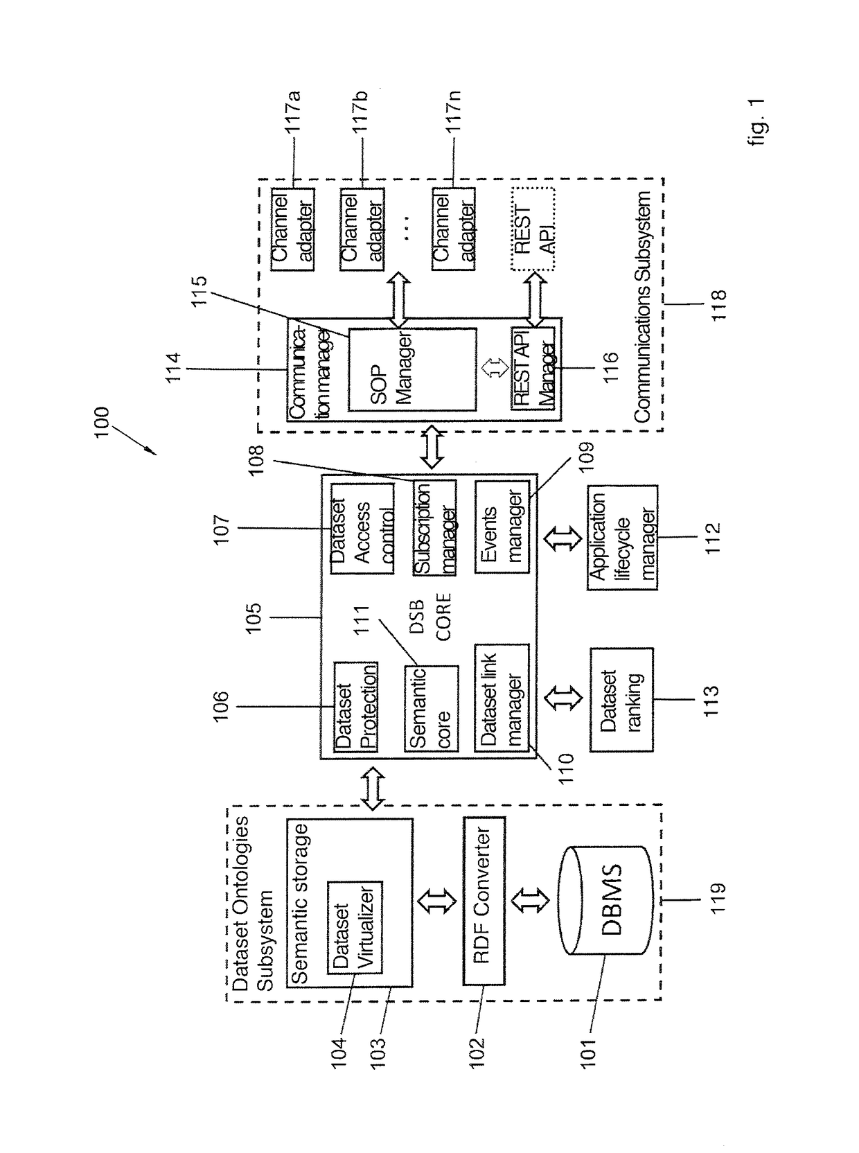 System and method for the data management in the interaction between machines