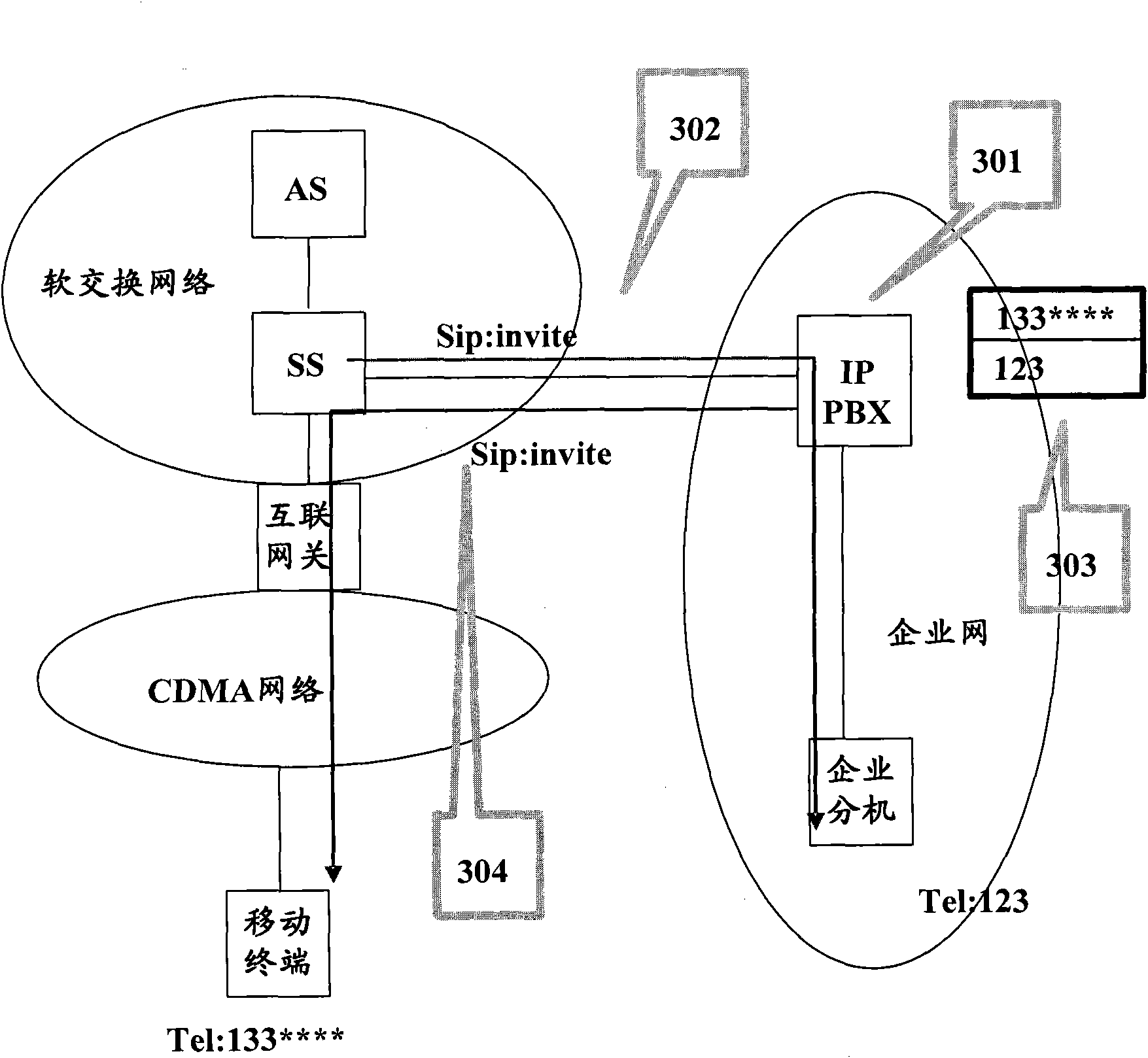 Method and system for bonding fixed-line extension telephones and mobile terminals