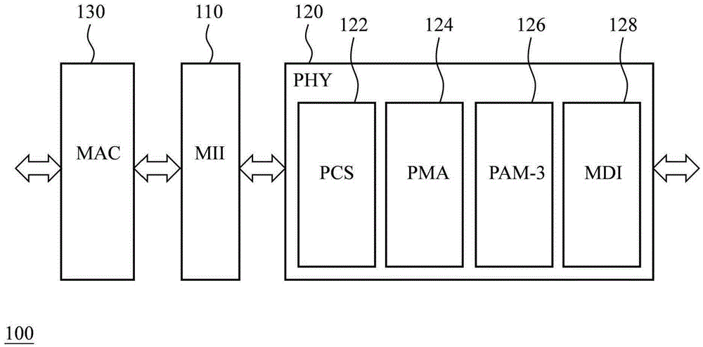 Network connection building method and circuit