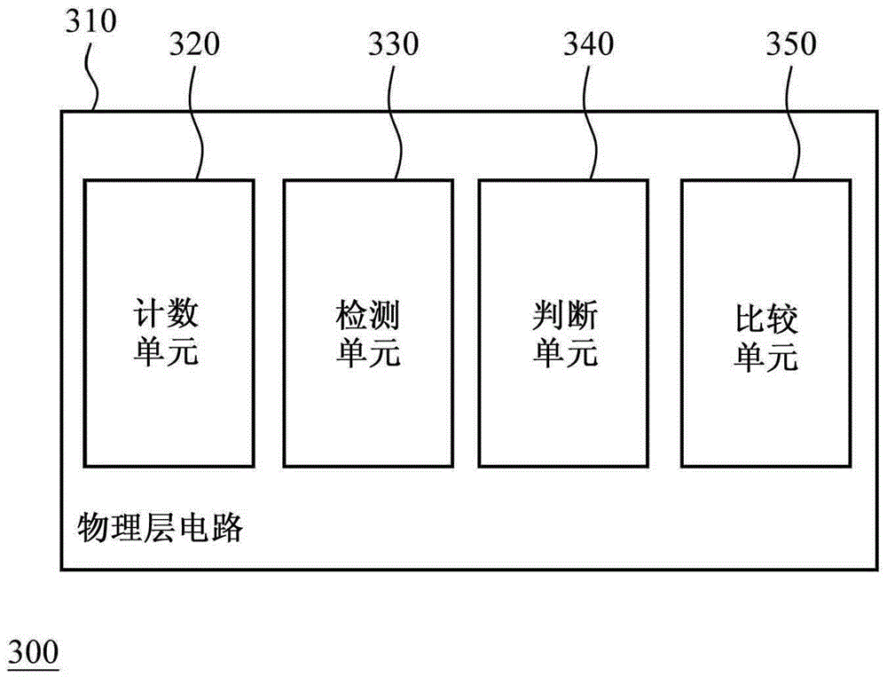 Network connection building method and circuit