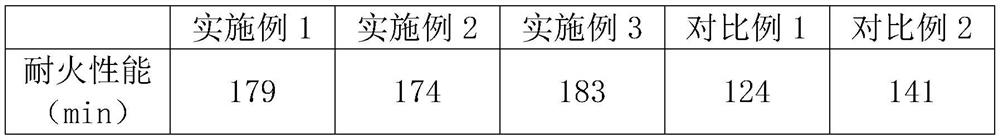 Ultrathin fireproof water-based paint and preparation method thereof