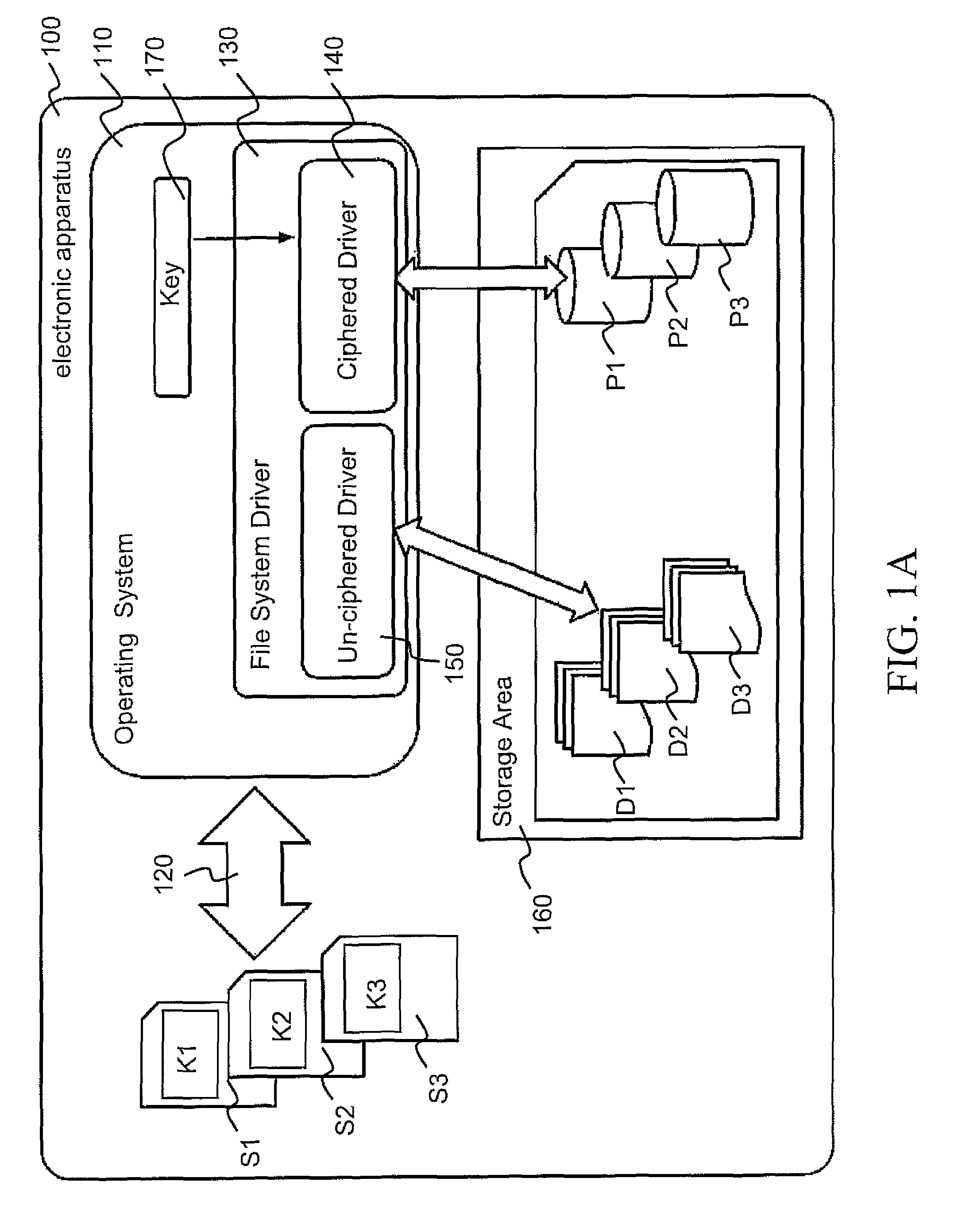 Method for different users to securely access their respective partitioned data in an electronic apparatus