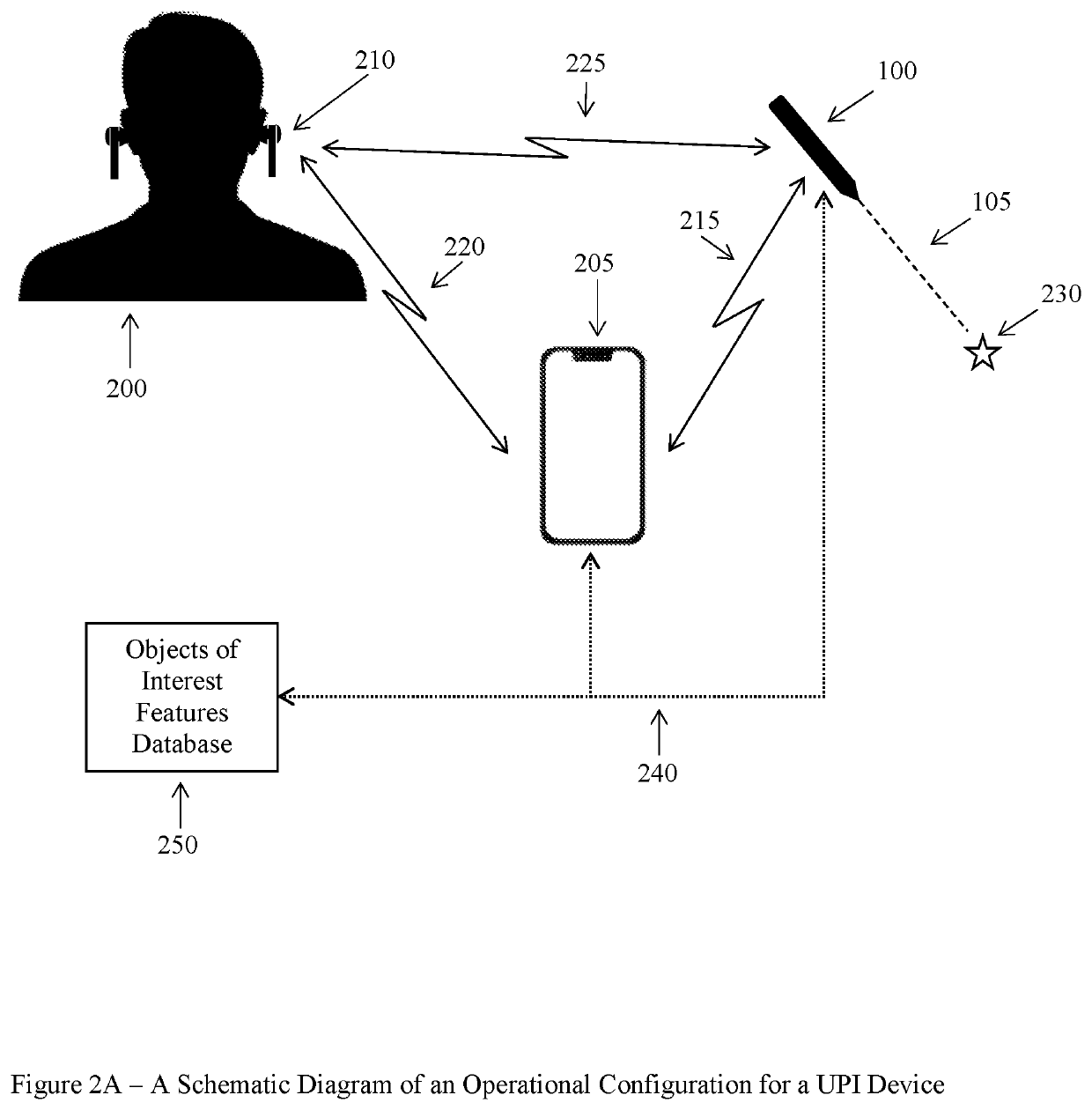 Universal Pointing and Interacting Device for the Guidance of the Blind and Visually Impaired