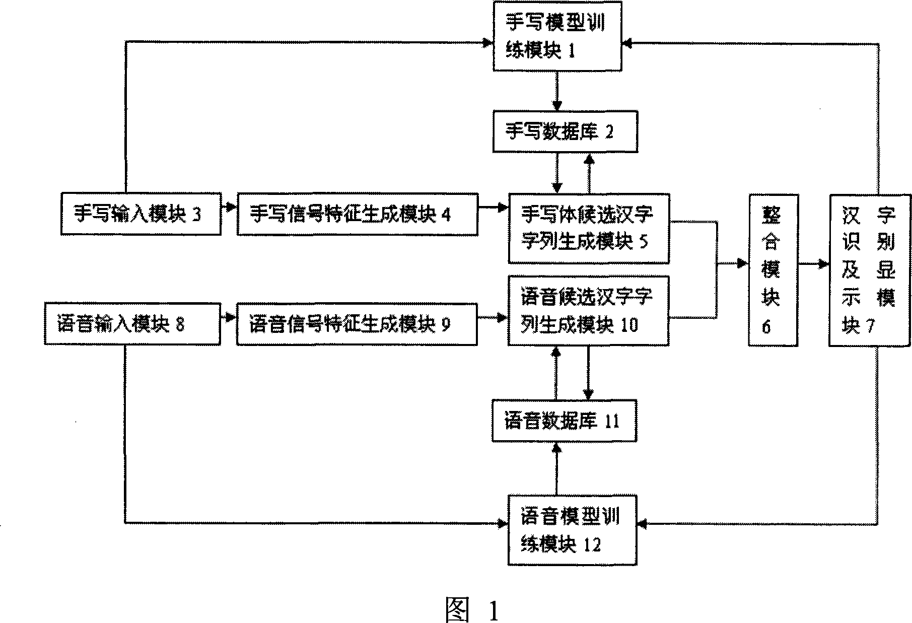 Chinese characters input system integrating voice input and hand-written input function