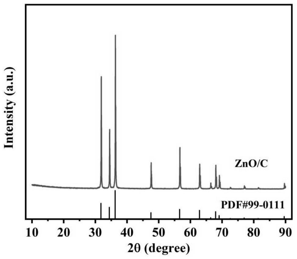 Simple preparation method of honeycomb porous carbon with high specific surface area