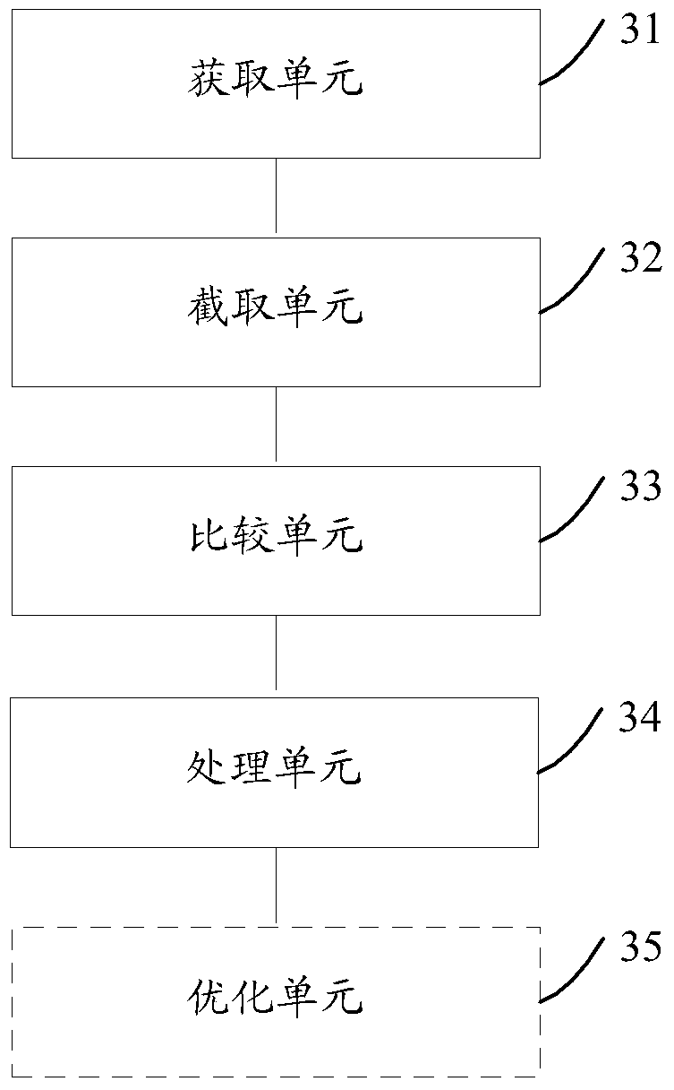 Method and device for quality inspection of service quality