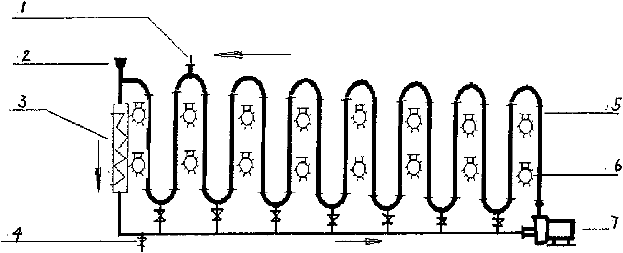 Preparation method for bromine benzyls compound