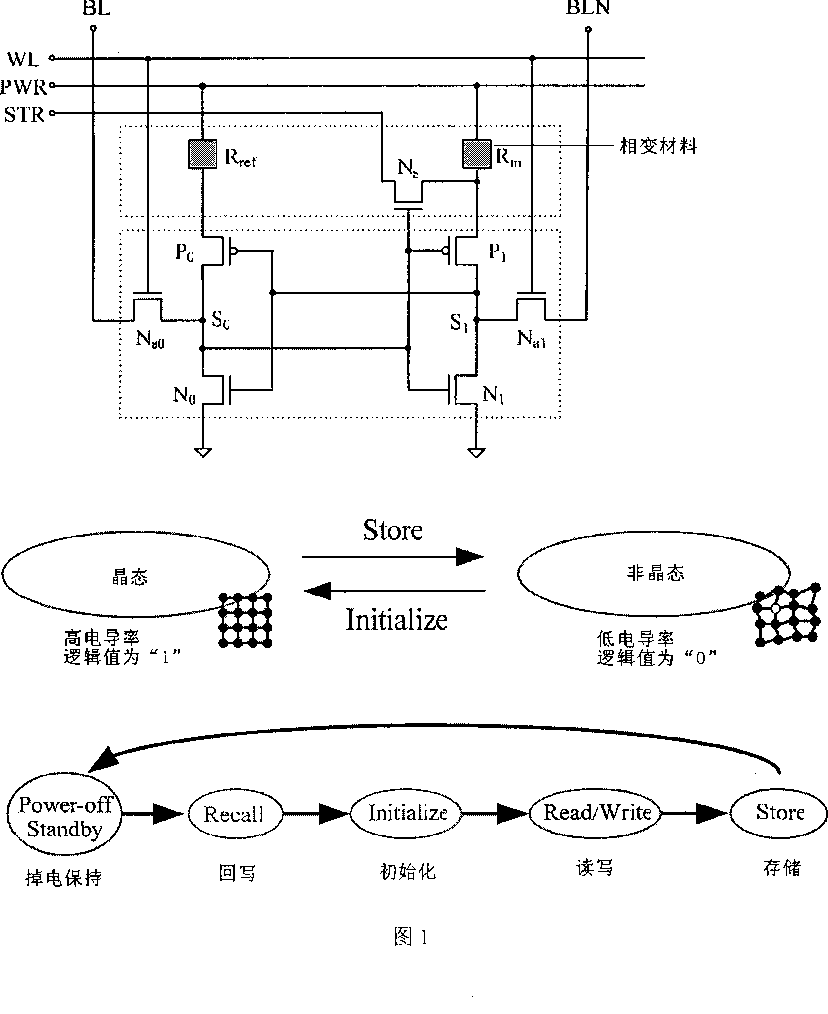 Non-volatilization SRAM with metallic oxide as storage medium and uses thereof