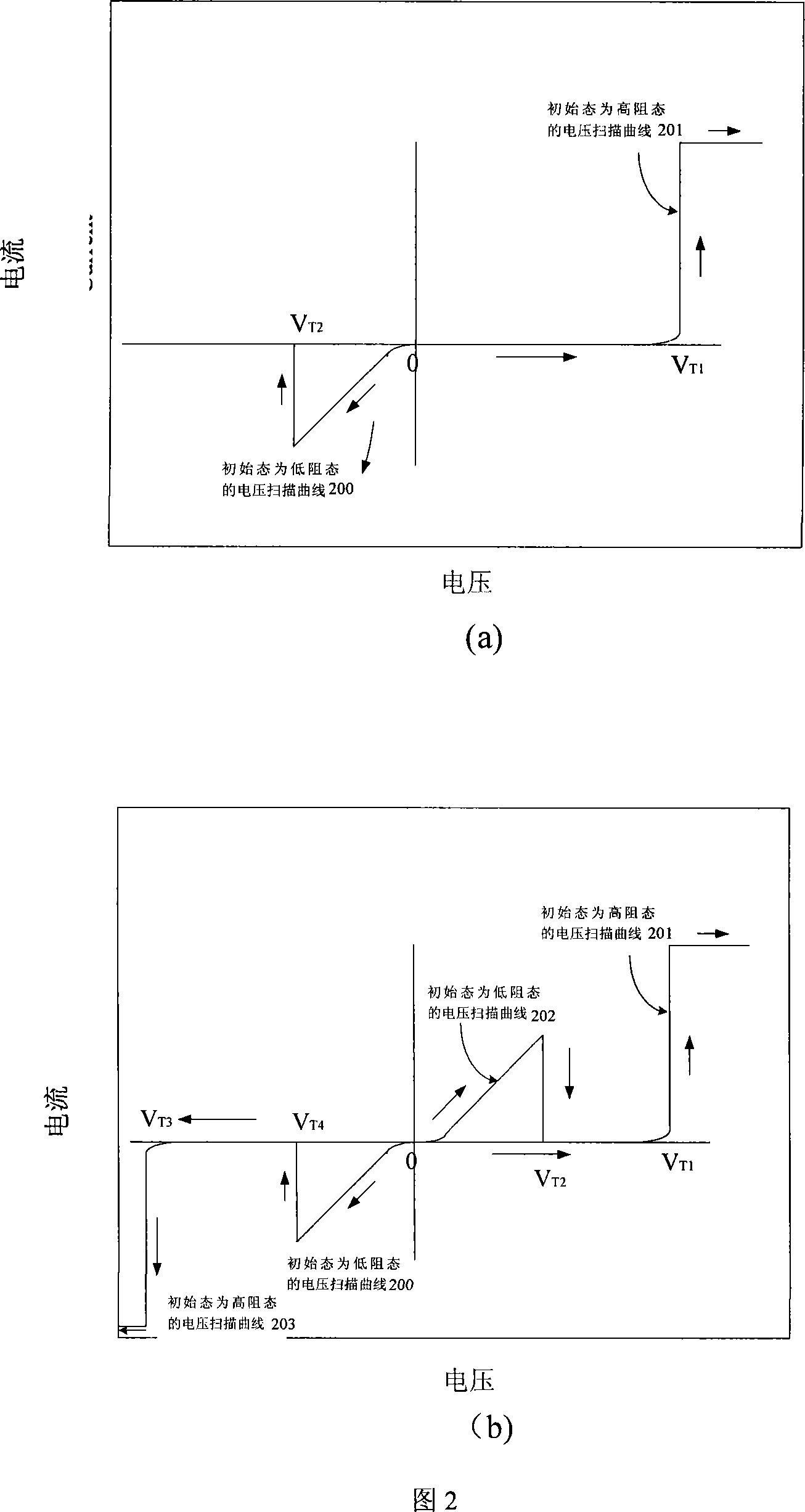 Non-volatilization SRAM with metallic oxide as storage medium and uses thereof