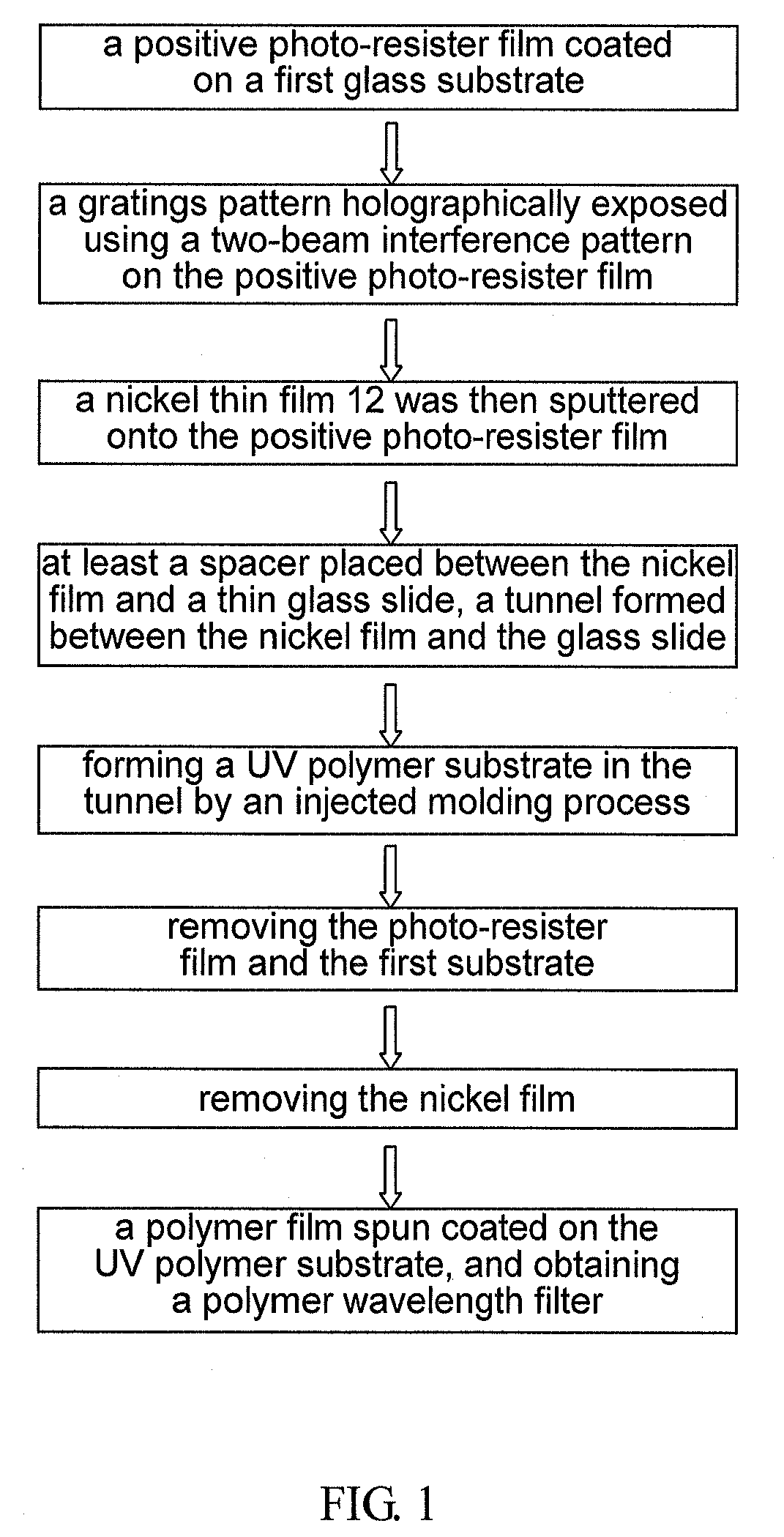 Method for fabricating polymeric wavelength filter