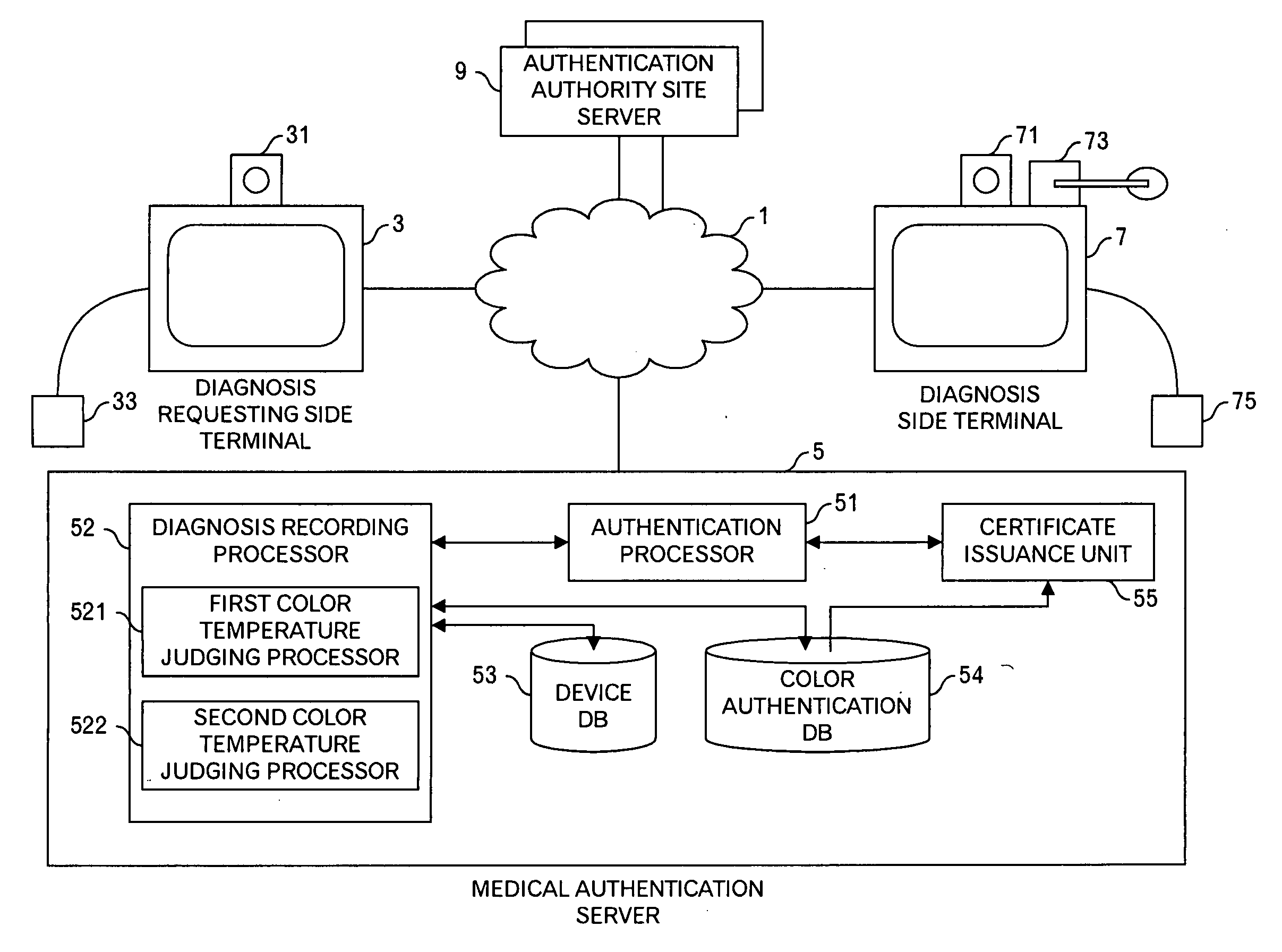 Authentication processing method and apparatus