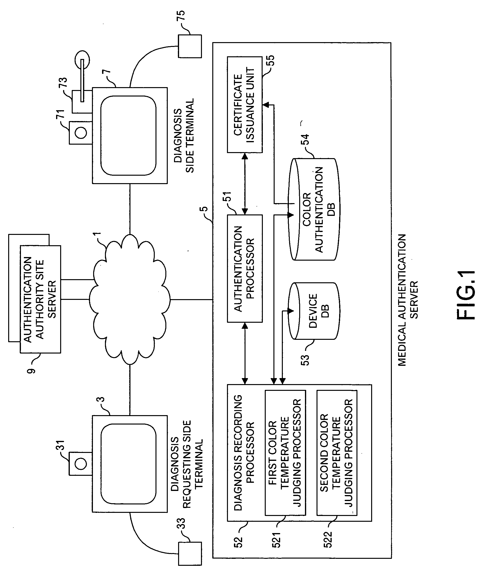 Authentication processing method and apparatus