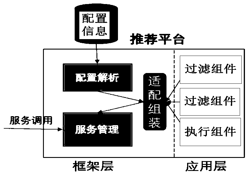 Service generation method, device and equipment and computer readable storage medium