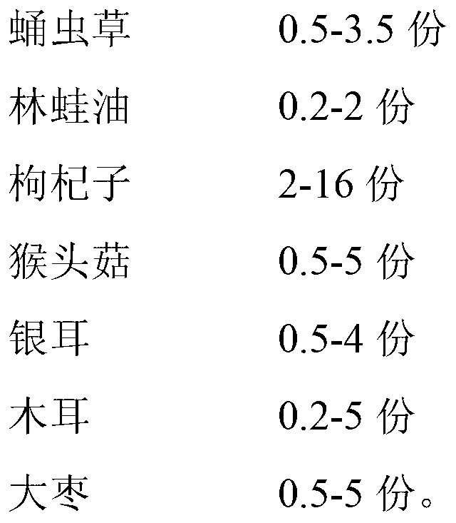 Cordyceps militaris-rana japonica nutrient liquid and preparation method thereof