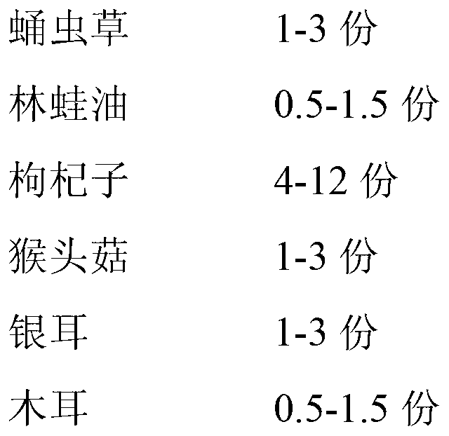 Cordyceps militaris-rana japonica nutrient liquid and preparation method thereof