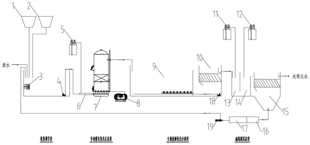 Low-concentration refractory chemical wastewater treatment method and system