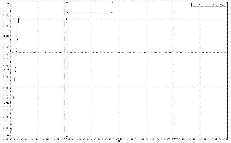 Method for rapidly analyzing energy distribution of train