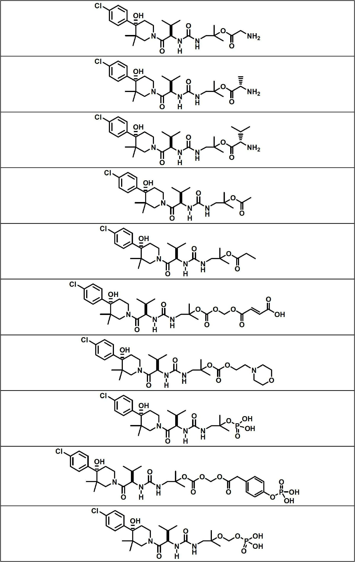 Prodrugs of a piperidinyl derivative as modulators of chemokine receptor activity