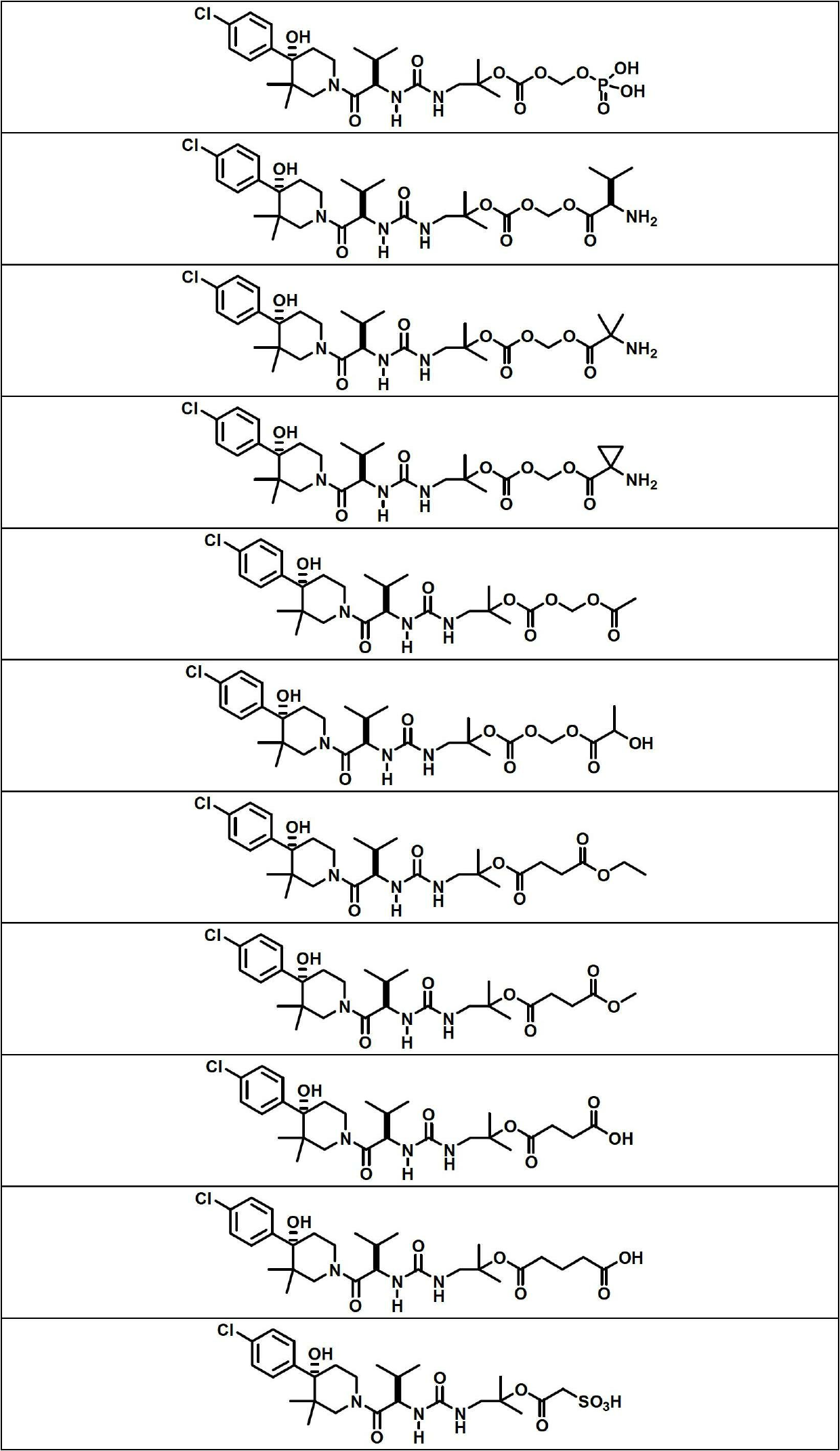 Prodrugs of a piperidinyl derivative as modulators of chemokine receptor activity