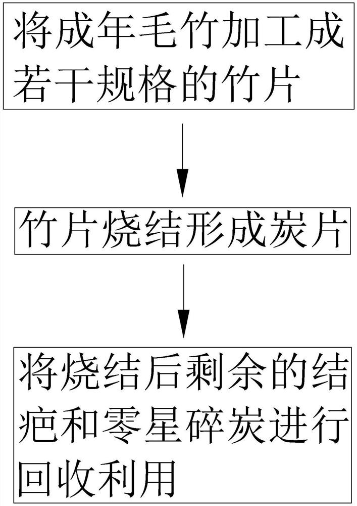 Processing technology of moso bamboos