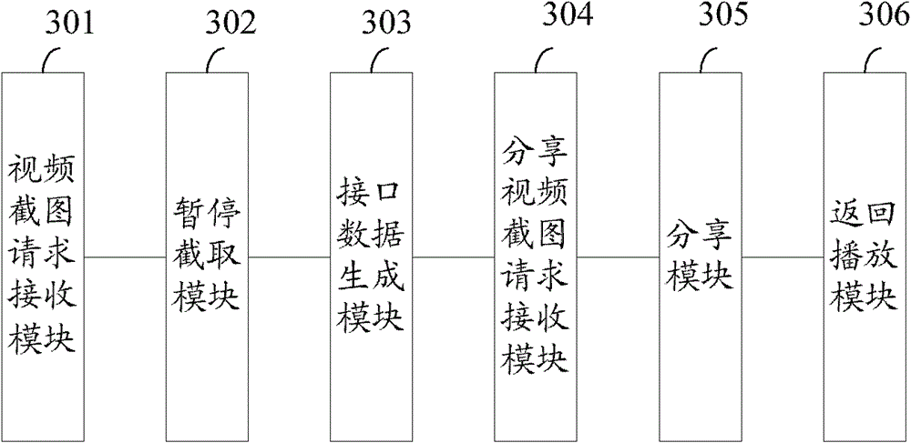 Method and device for sharing video picture and returning to playing