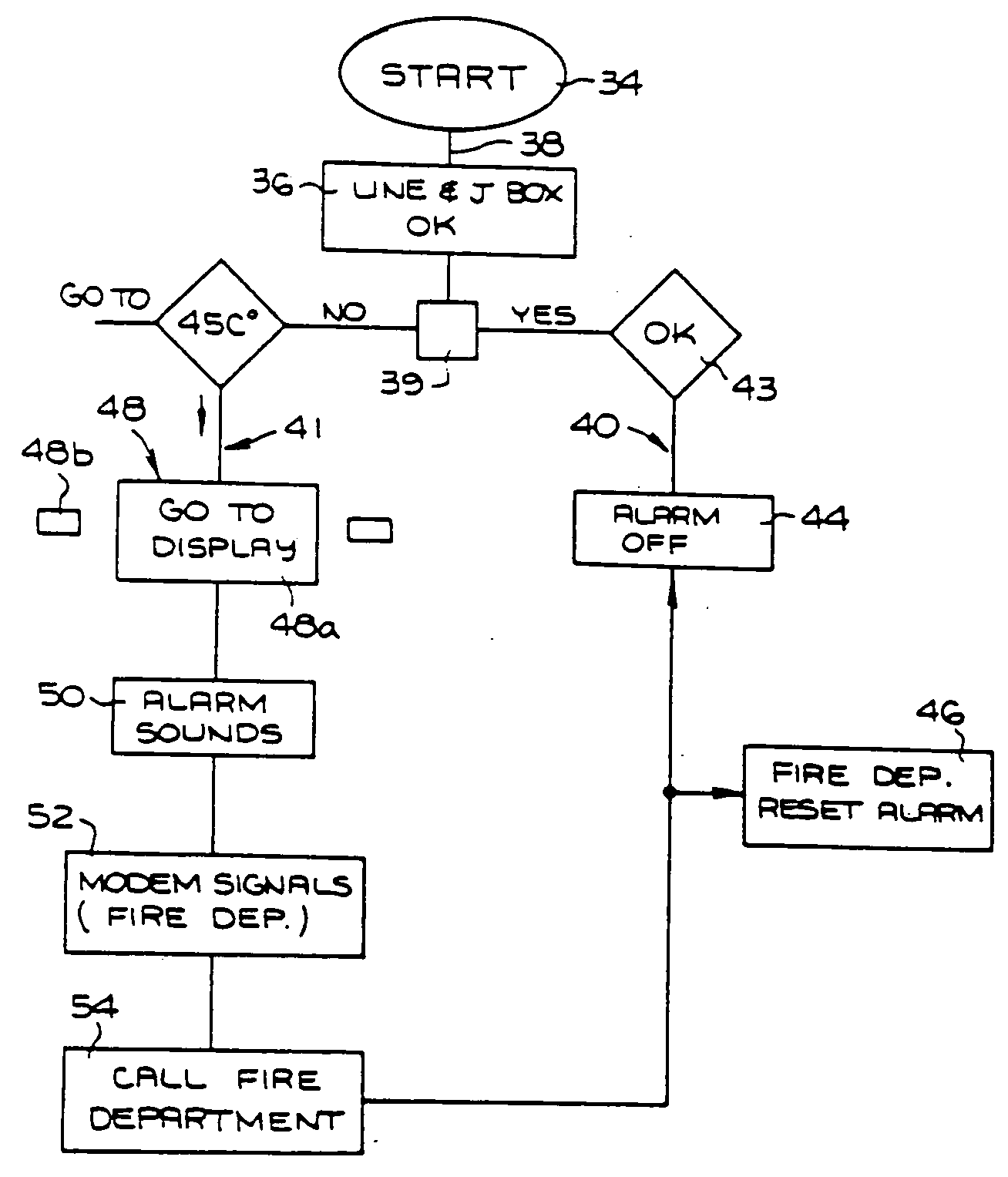 Alarm system for detecting excess temperature in electrical wiring