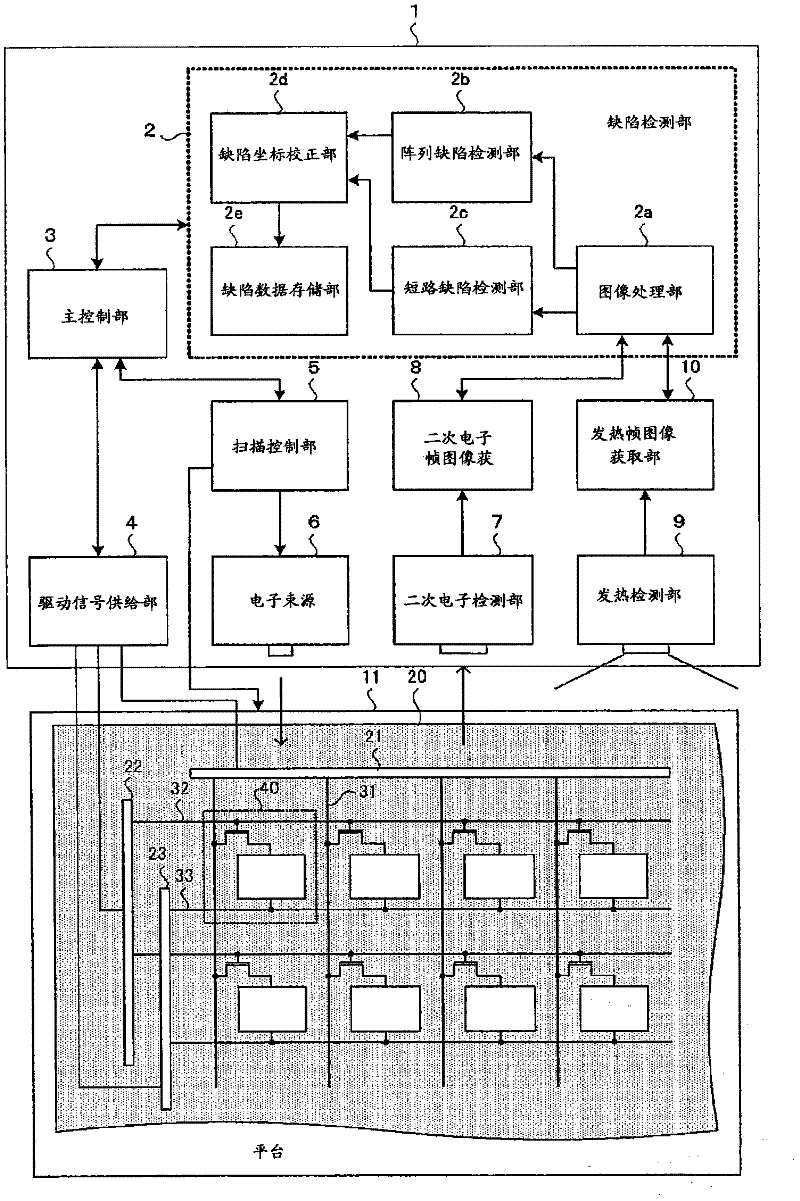 TFT substrate inspection apparatus and tft substrate inspection method
