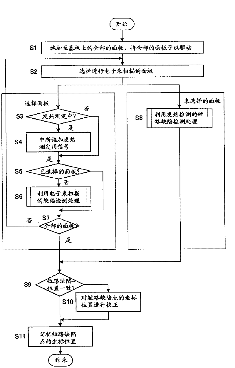 TFT substrate inspection apparatus and tft substrate inspection method