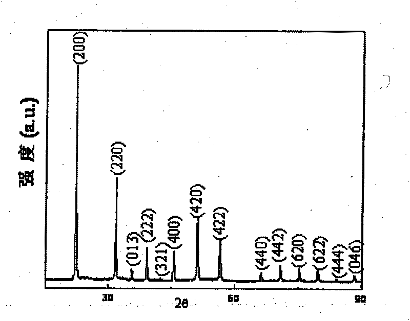 Method of preparing catalytic material for indium hydroxide thin film with controllable shape and thickness