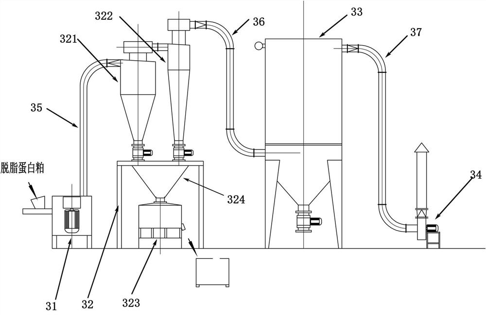 Processing method of chickpea defatted powder