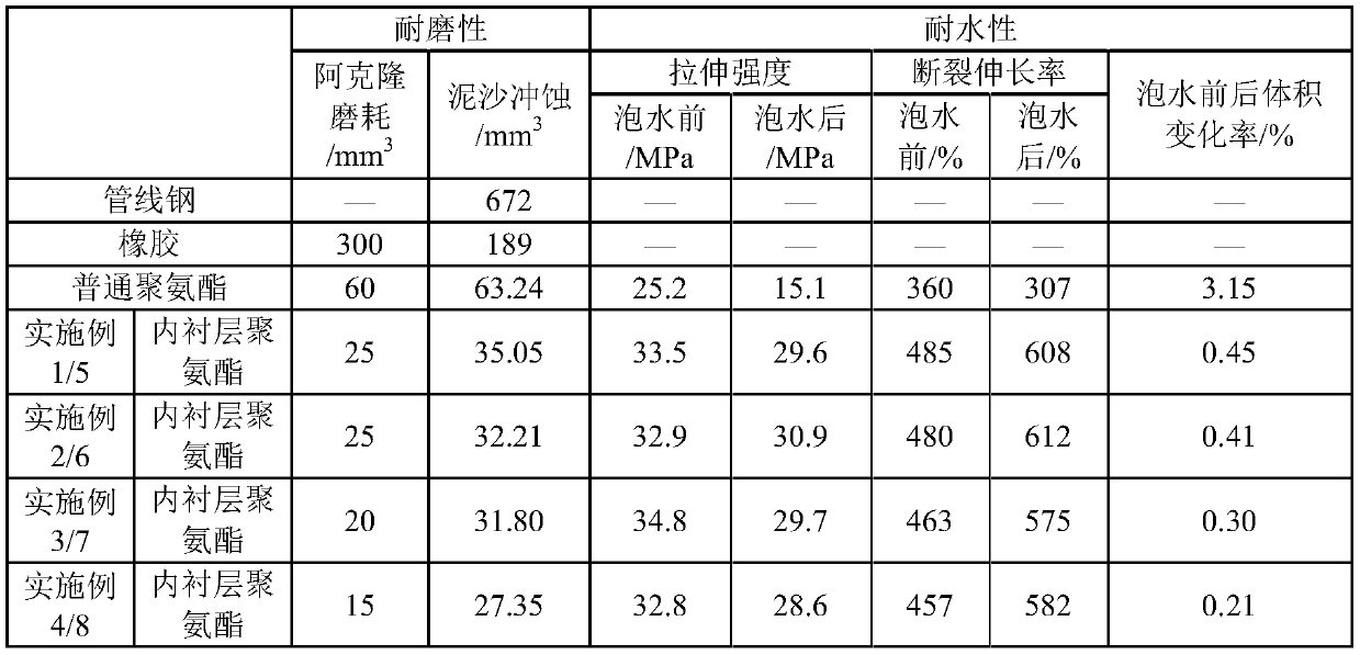 Wear-resisting high-pressure-resisting nonmetal composite flexible pipe used for mining and preparing method and application of wear-resisting high-pressure nonmetal composite flexible pipe