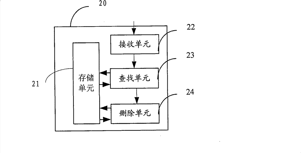 Method and device for video management of video monitoring system