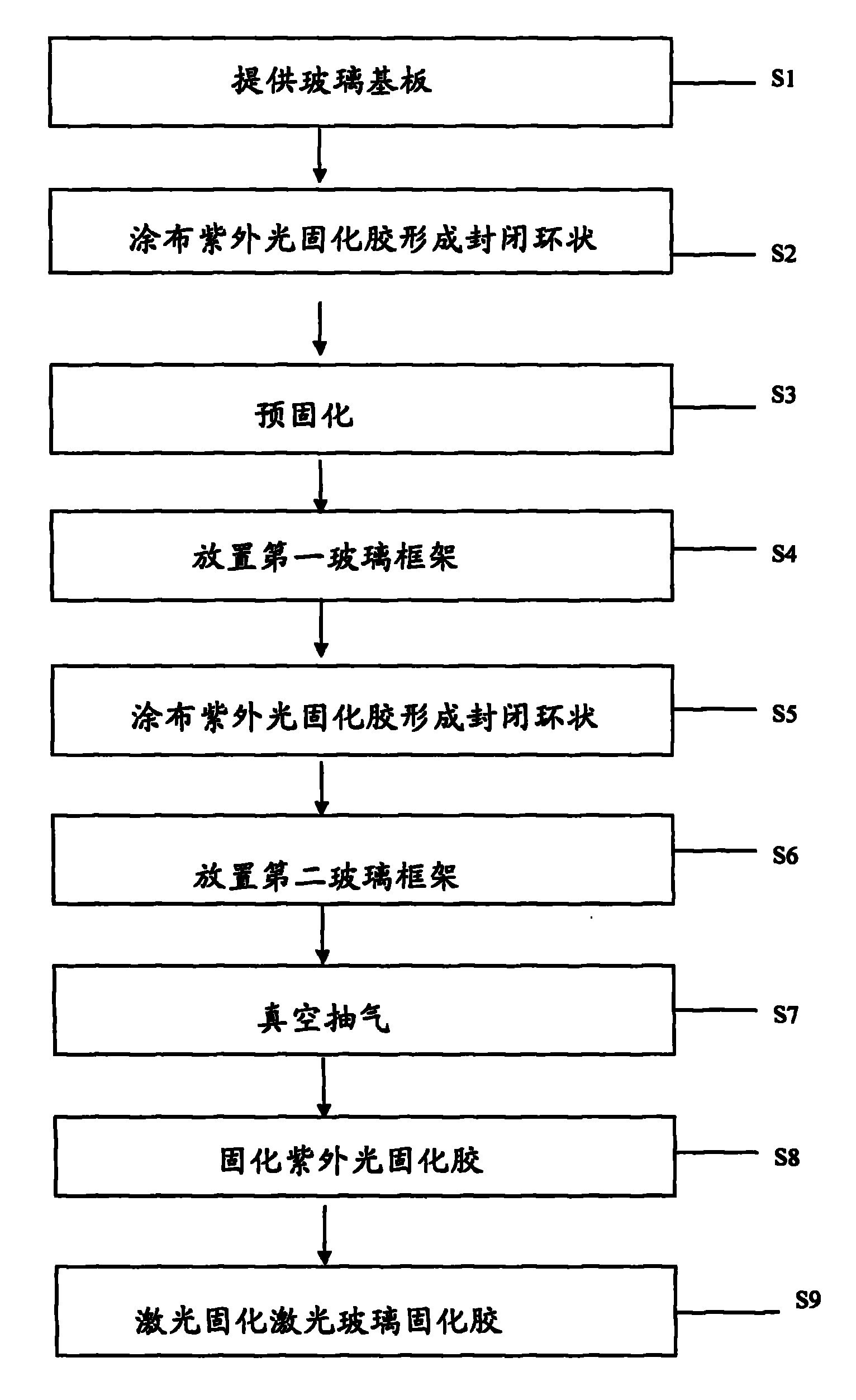 Glass packaging structure and manufacturing method thereof