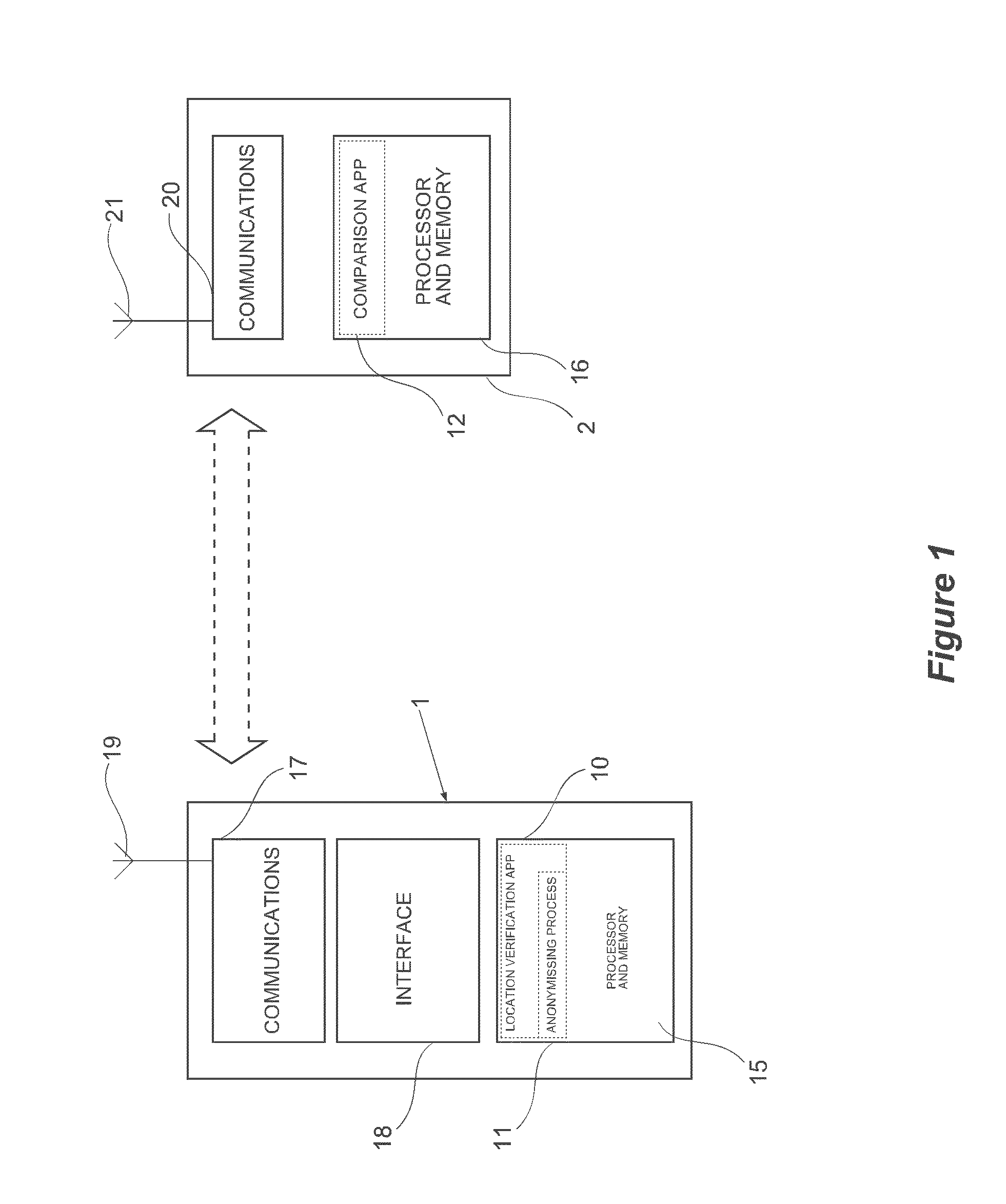 Method and apparatus for authentication utilizing location