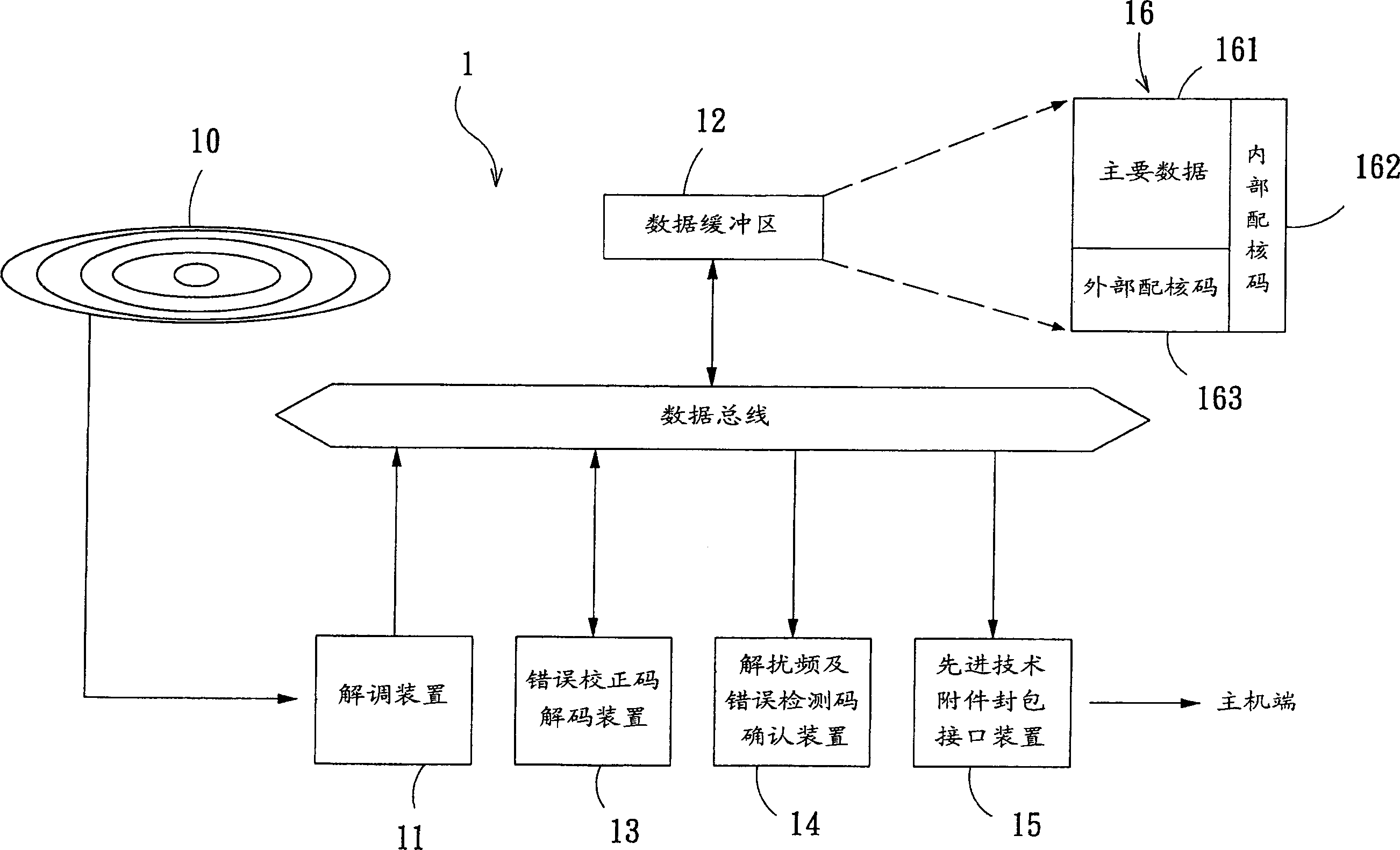 Destination sector search method of storage medium and its fetch device