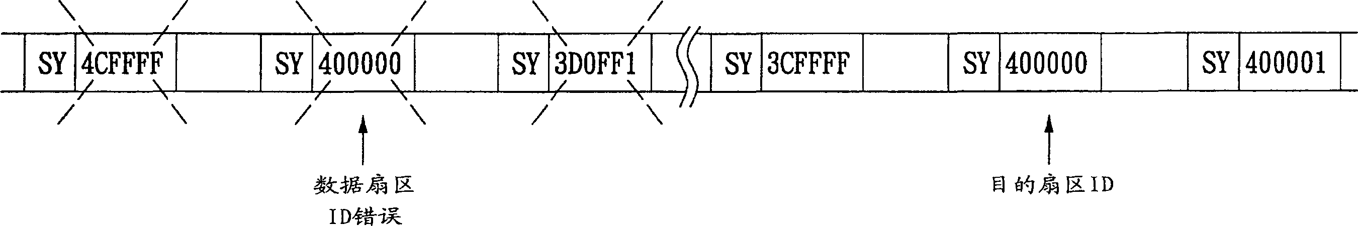 Destination sector search method of storage medium and its fetch device