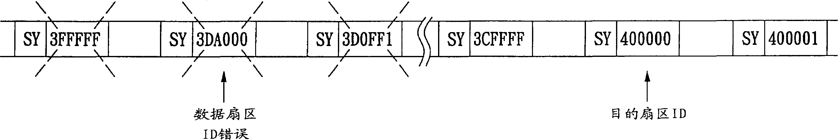 Destination sector search method of storage medium and its fetch device