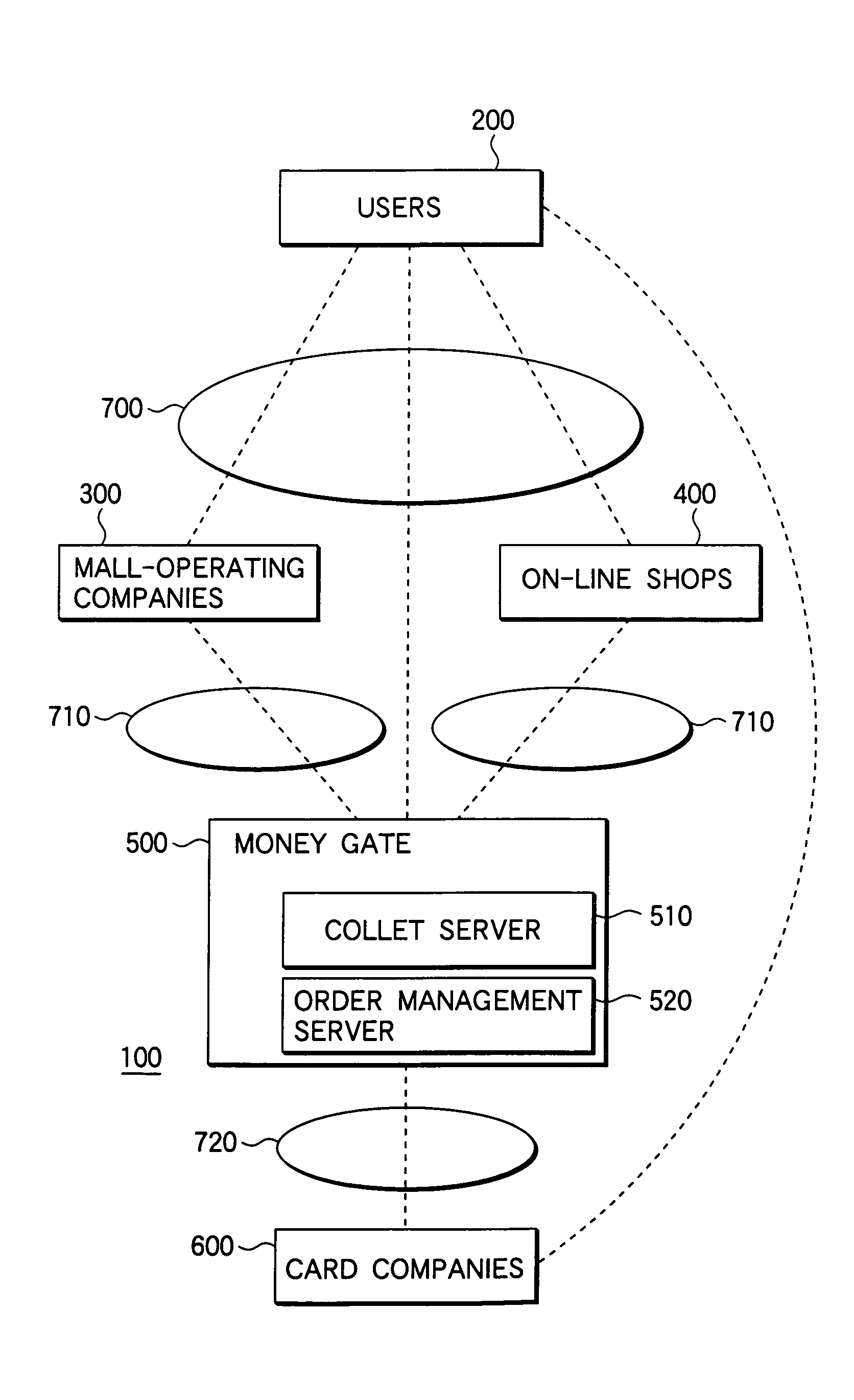 Settlement intermediation processing apparatus, storage medium in which a program for settlement intermediation processing is stored, computer program for settlement intermediation, online shop apparatus, and on-line shopping method and system