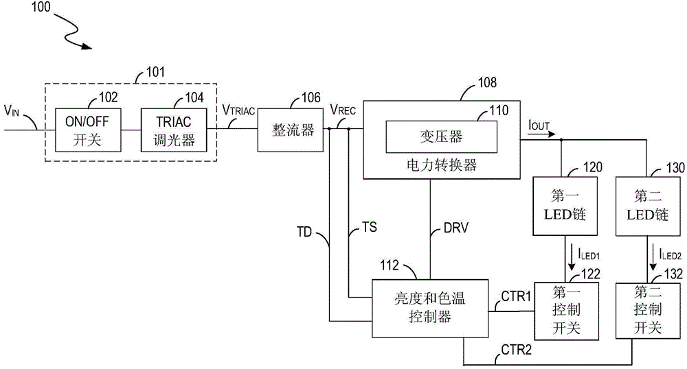 Light source drive circuit and brightness and color temperature controller