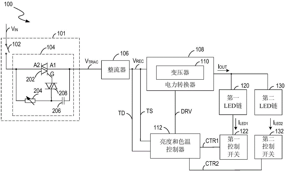 Light source drive circuit and brightness and color temperature controller