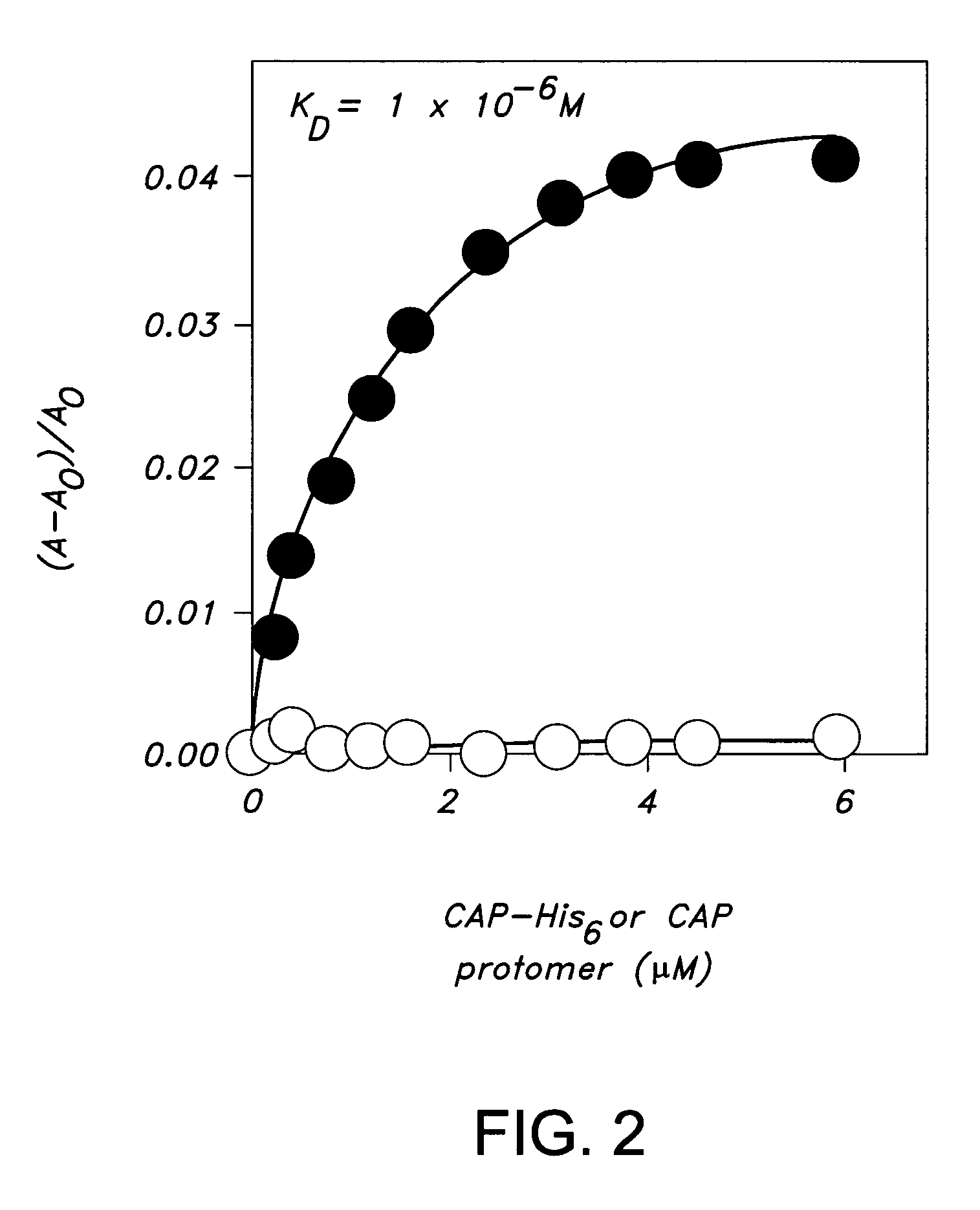 Bis-transition-metal-chelate probes