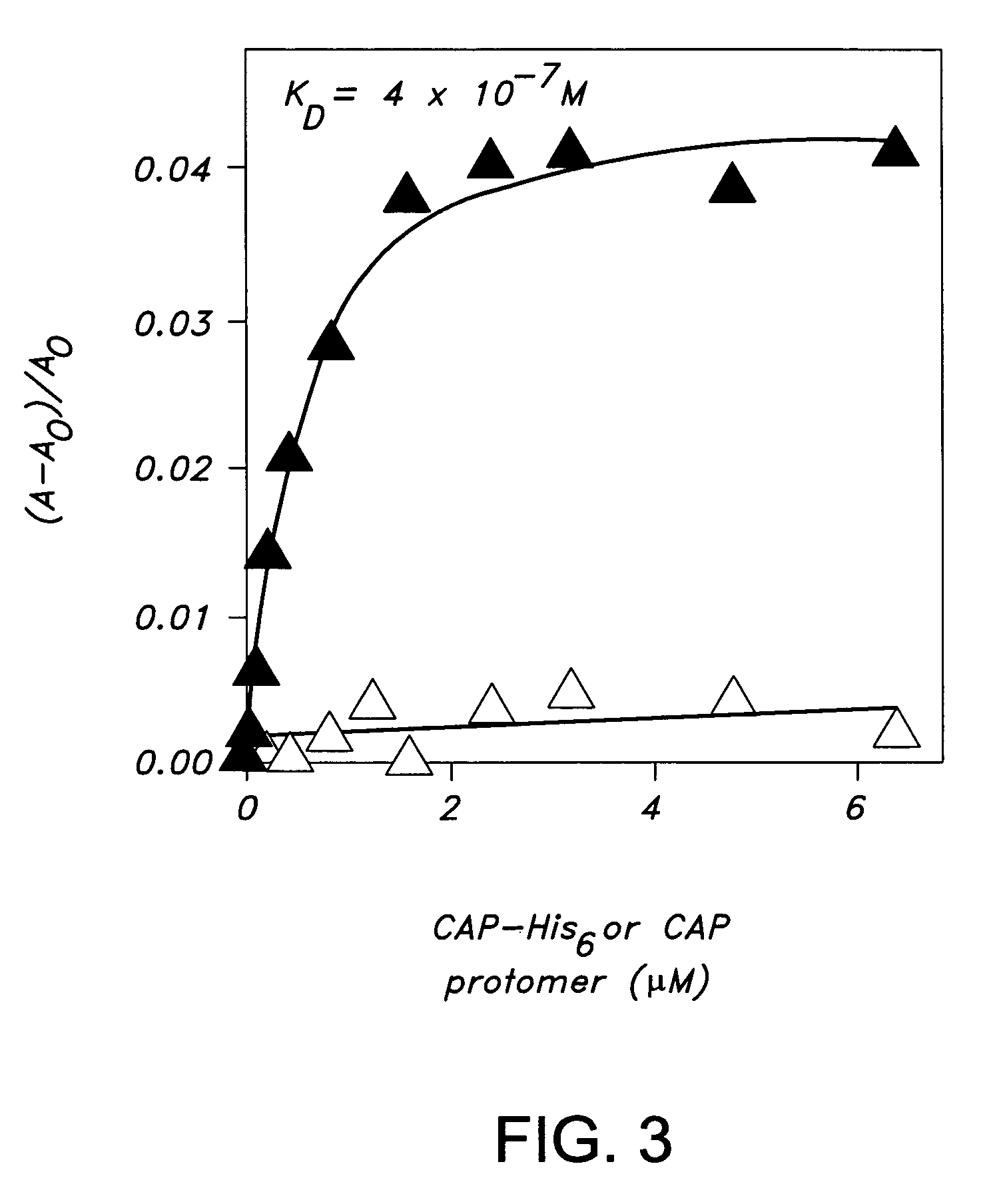 Bis-transition-metal-chelate probes