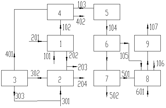 Comprehensive treatment method and device for flue gas