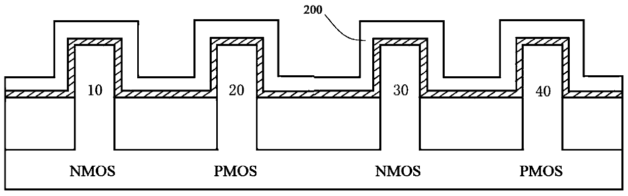 A method for adjusting the threshold of a cmos device and a cmos device