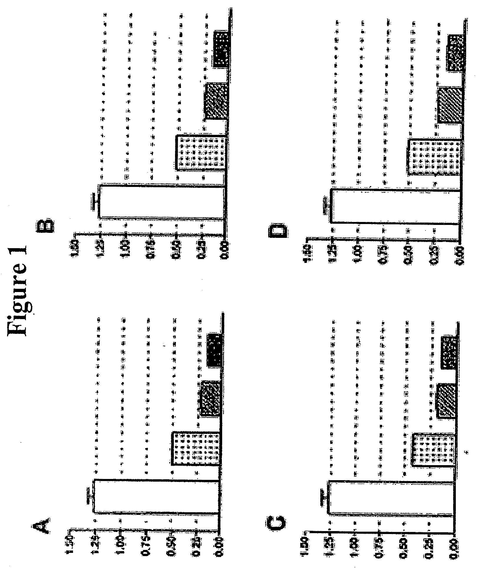 Methods of use for 2,5-dihydroxybenzene sulfonic acid compounds for the treatment of cancer, rosacea and psoriasis