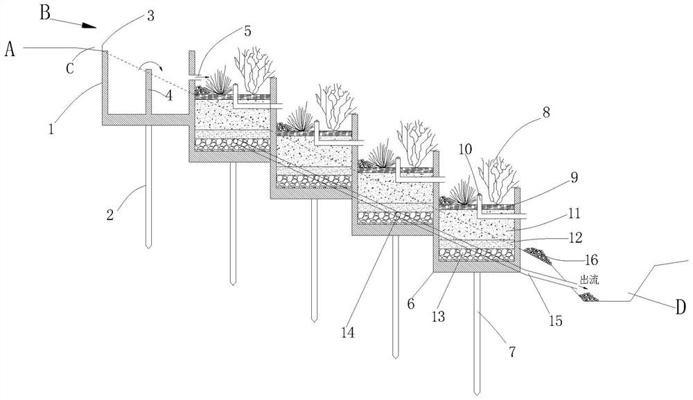 Stepped bioretention device for runoff on highway pavement