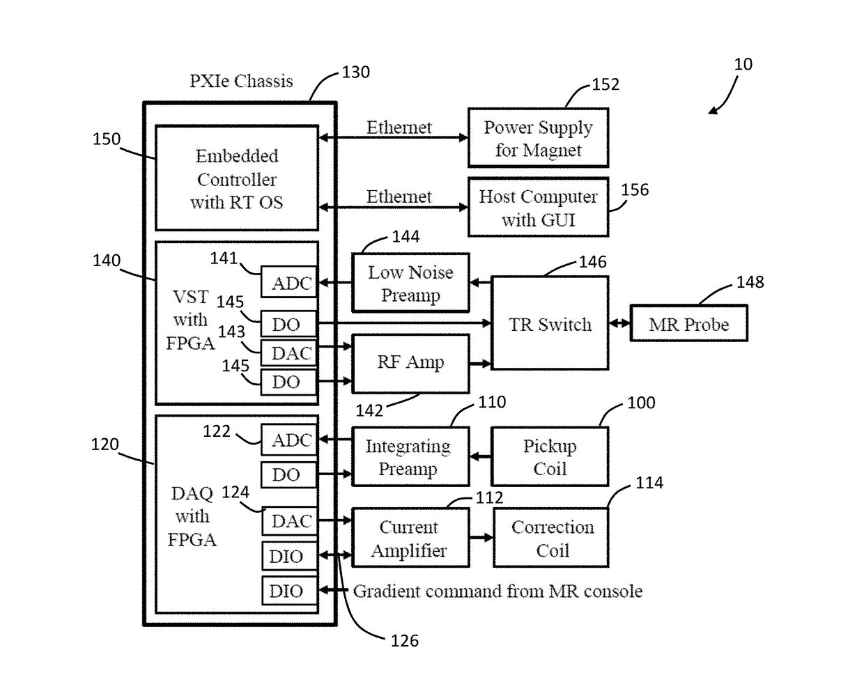 Method and device for compensation of temporal magnetic field fluctuations in powered magnets